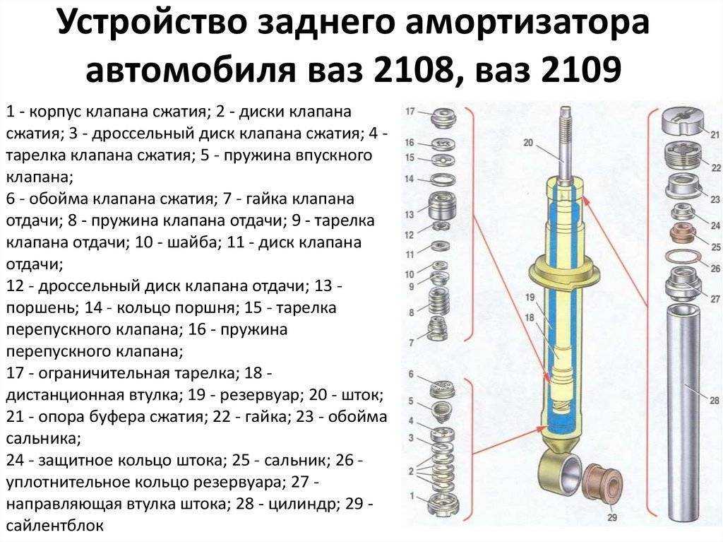 Пыльники стоек лансер 10, одетые на отбойники защищают рабочие поверхности штоков и сальниковых уплотнений амортизатора от пыли грязи и влаги При разрушении пыльников-отбойников амортизаторы работают при повышенных нагрузках