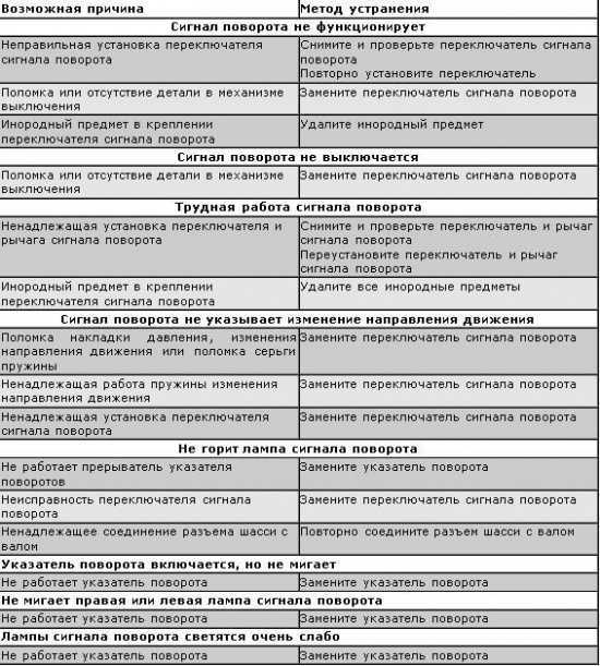 Руководство по устранению неисправностей контрольной лампы подушек безопасности mitsubishi srs - autoabra.com