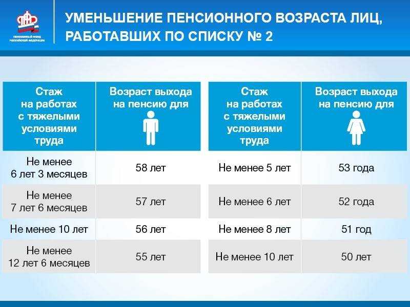 Пенсионный возраст в России продлили, но некоторые водители, и выйдя на заслуженный отдых, подрабатывают шоферами