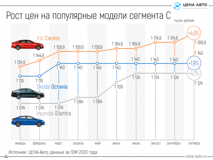 Как меняется стоимость автомобиля с годами: динамика для разных машин