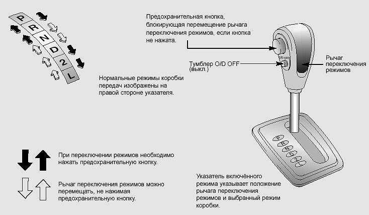 Управление автоматической коробкой передач. режимы акпп. вождение автомобиля с акпп, особенности буксировки.