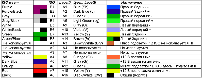Шевроле лачетти (chevrolet lacetti) в деталях – полный обзор машины