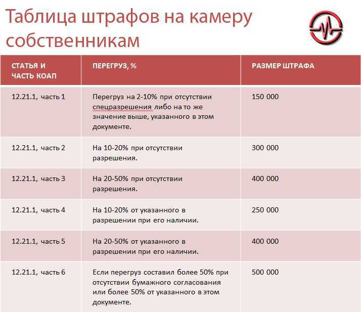 Что нельзя возить в багажнике автомобиля: негабаритные грузы