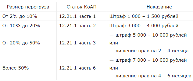 Можно ли перевозить пассажиров в грузовом фургоне?