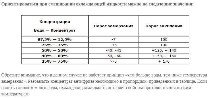 Антифриз g13: свойства ож как разбавить и с чем можно смешивать?