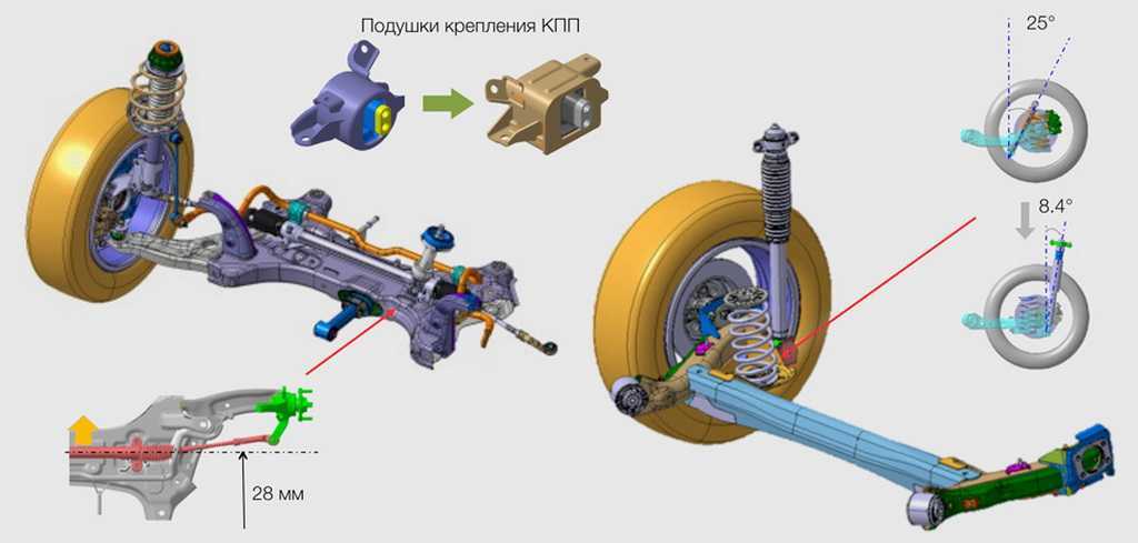 Стойки стабилизатора hyundai solaris