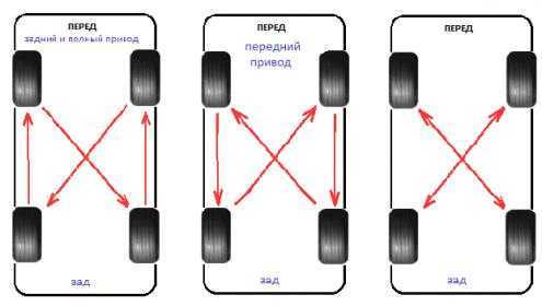 Перестановка колес на автомобиле: схема, рекомендации