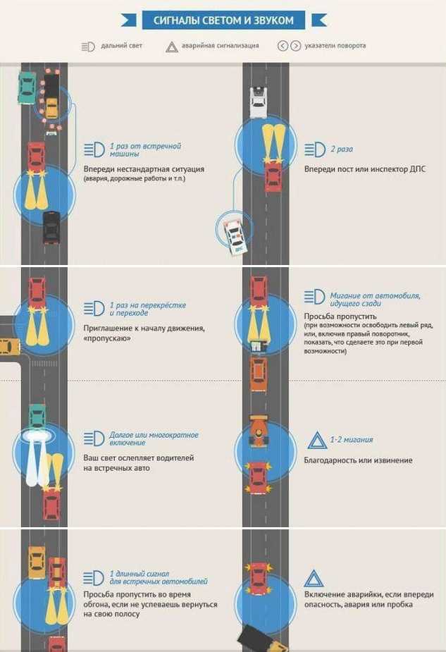 Условные сигналы и жесты подаваемые водителями в дороге