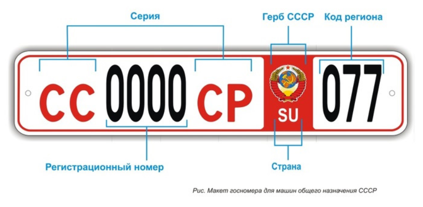 Номера ссср на авто: стандарты разных годов 🦈 avtoshark.com