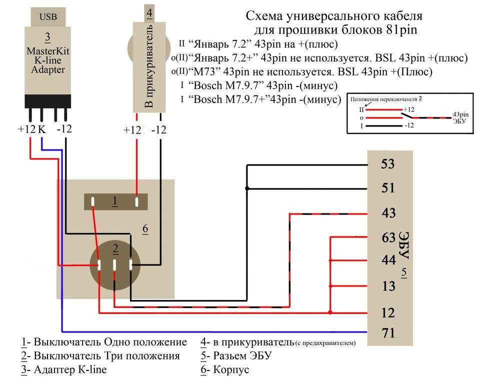 Эбу шевроле круз - диагностика неисправностей и способы самостоятельного ремонта