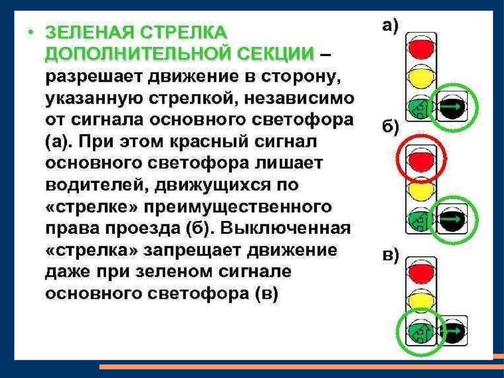 Проезд на желтый сигнал светофора