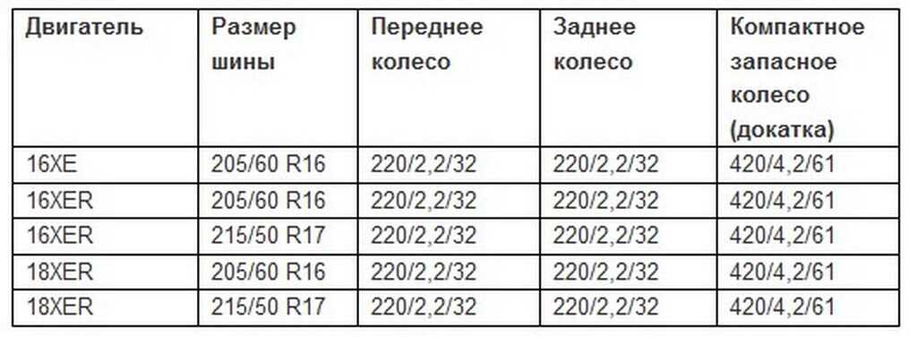 Сроки хранение резины | voennpravo.ru