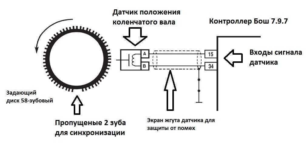 Не заводится машина – стартер не крутит