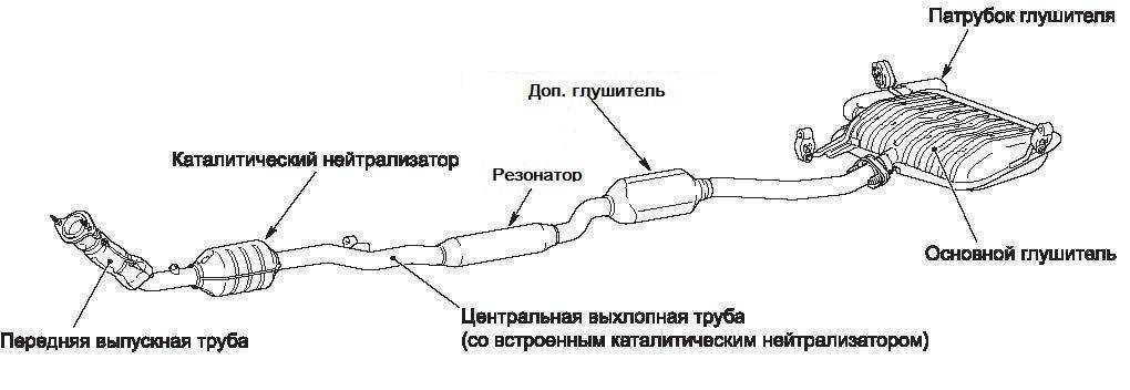 В данной статье рассматривается глушитель на Митсубиси Лансер 10, схема глушителя Mitsubishi Lancer X, типичные проблемы и поломки выхлопной системы