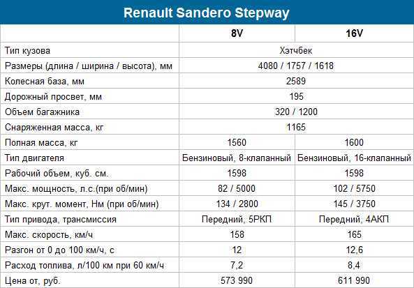 Обзор renault sandero и renault fluence 2010 - autopeople