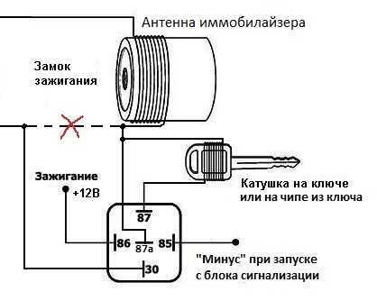 Как проверить иммобилайзер
