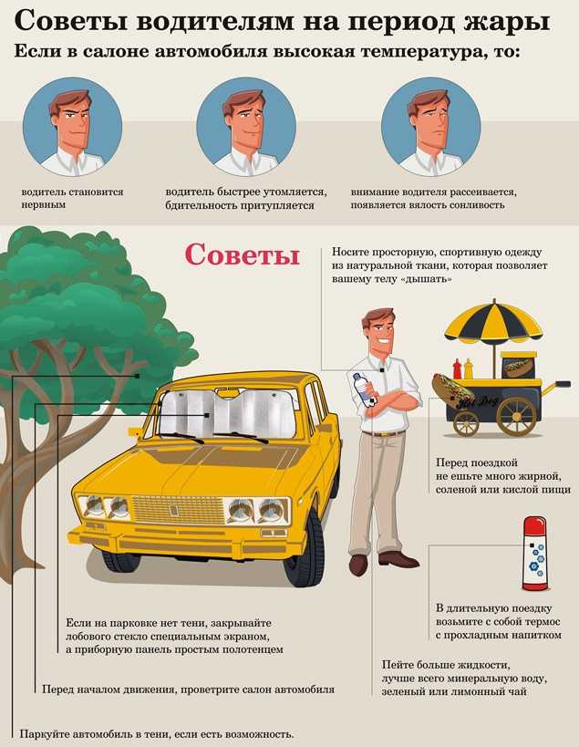 Чем может быть полезной лимонная кислота в автомобиле?