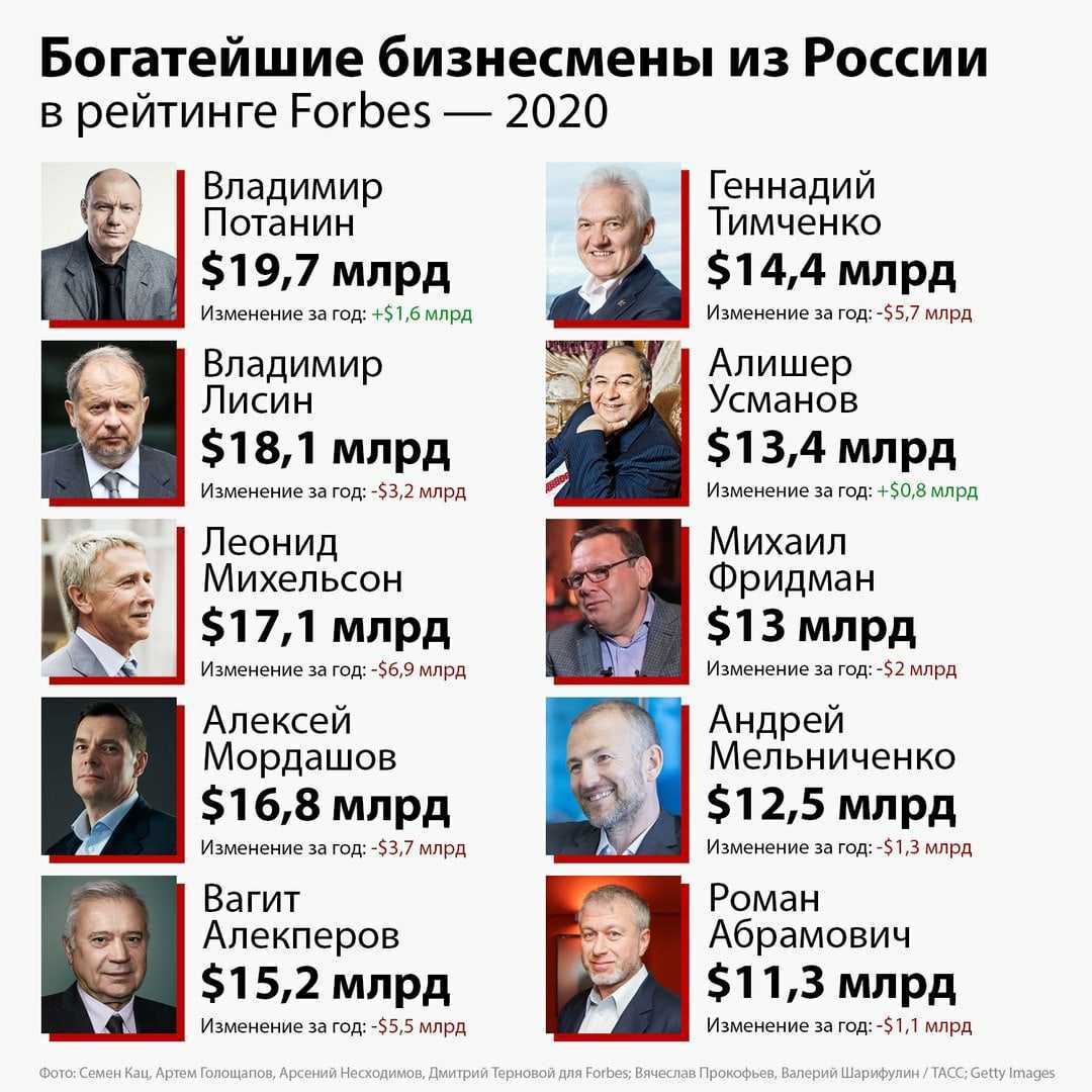 Топ-5 аккаунтов в российском инстаграме которые росли быстрее всего в 2020 году: кто они и как продвигали свою страничку - kompot journal