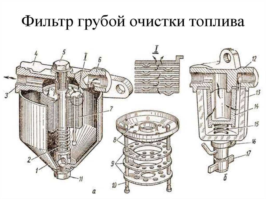 Фильтр тонкой и грубой очистки топлива: устройство, очищение, замена | auto-gl.ru
