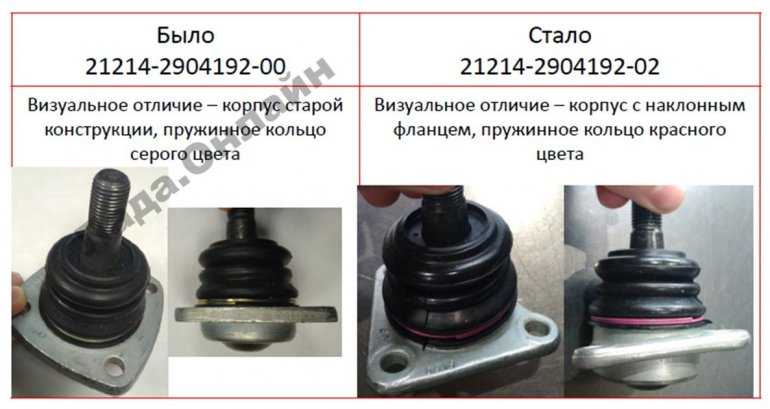 Замена шаровых на ниве шевроле