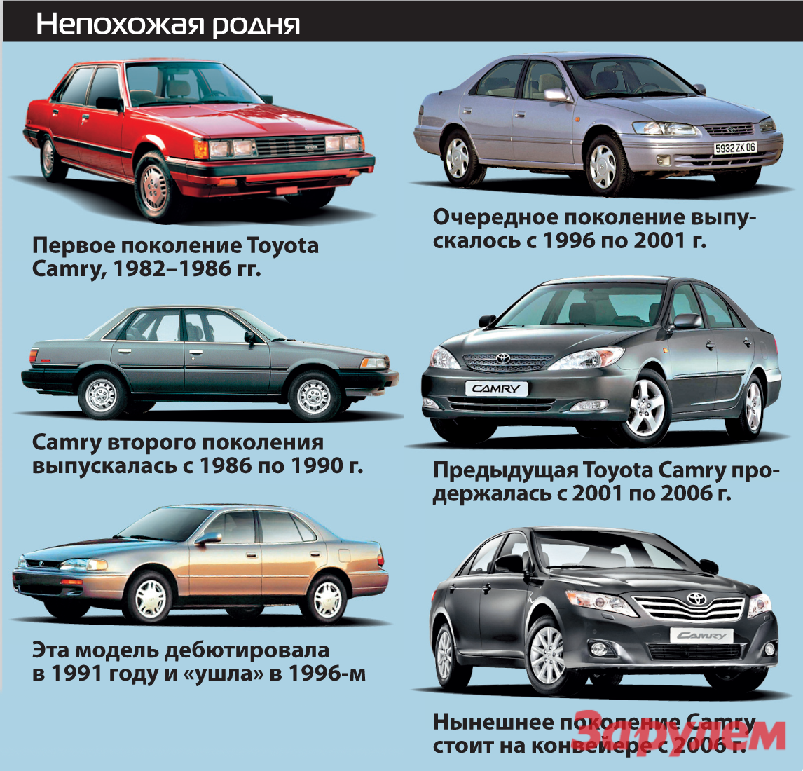 Рестайлинг принёс российской toyota camry новые моторы и версию gr sport