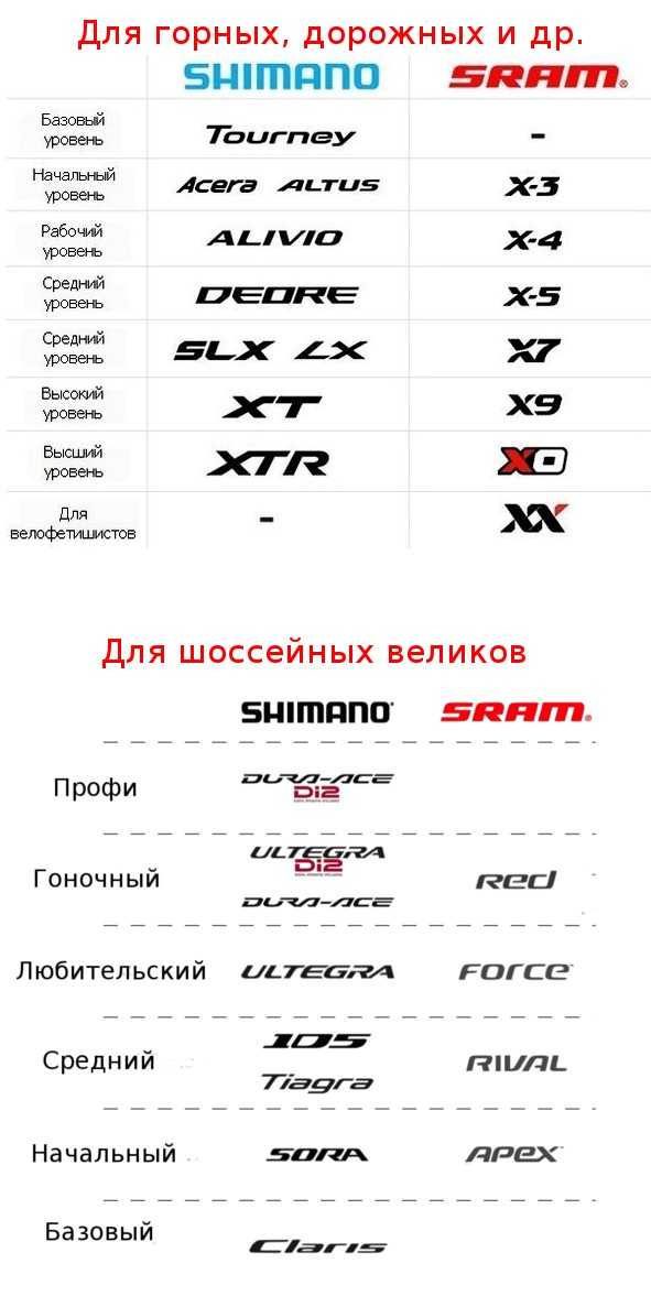 Колодки тормозные mando: как отличить подделку, отзывы