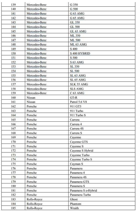 Перечень министерства промышленности и торговли рф от 3 апреля 2023 г. "перечень легковых автомобилей средней стоимостью от 10 миллионов рублей (2023 год)"