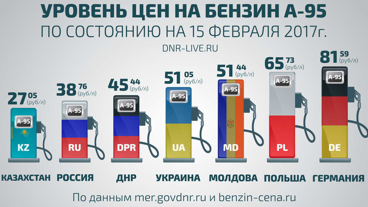 Выросшая в России стоимость топлива возмущает всех