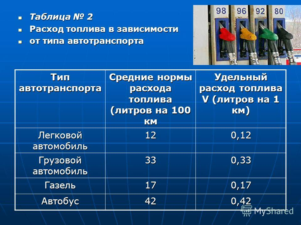 Как экономить бензин? 22 проверенных совета автомобилисту