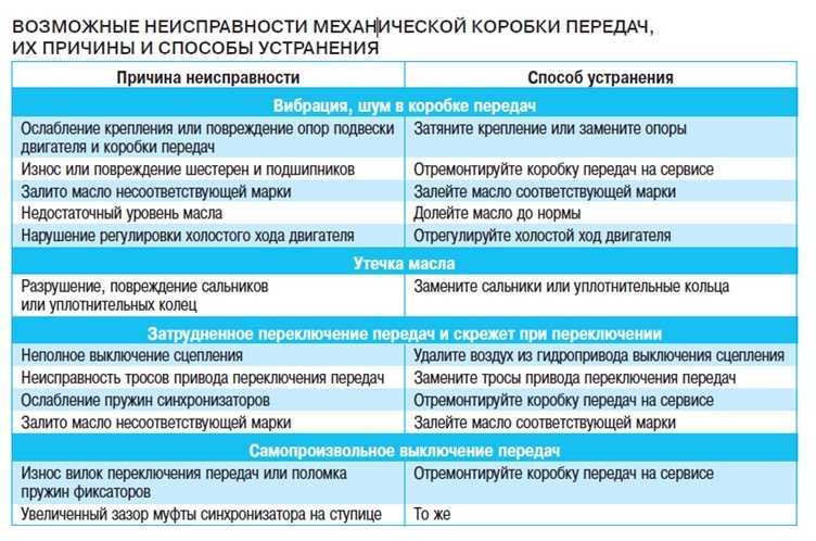 В мкпп пропали передачи. почему выбивает передачи на кпп?