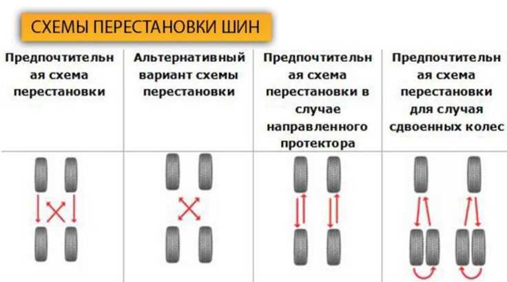 Как правильно ставить резину по направлению