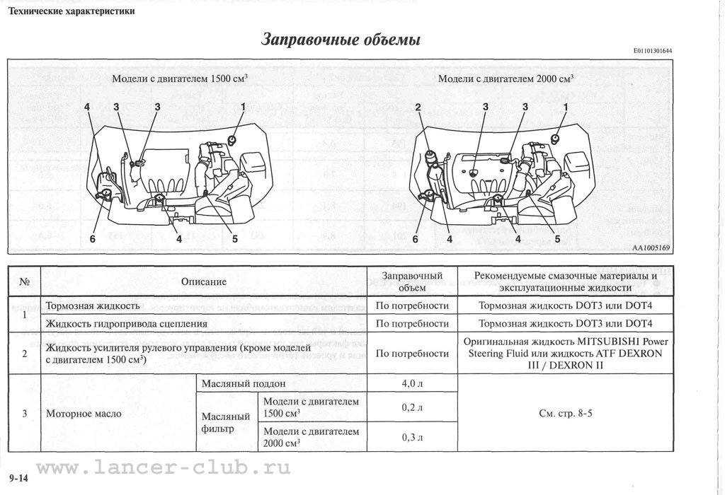 Как на митсубиси лансер 10 сбросить то: фото и видео