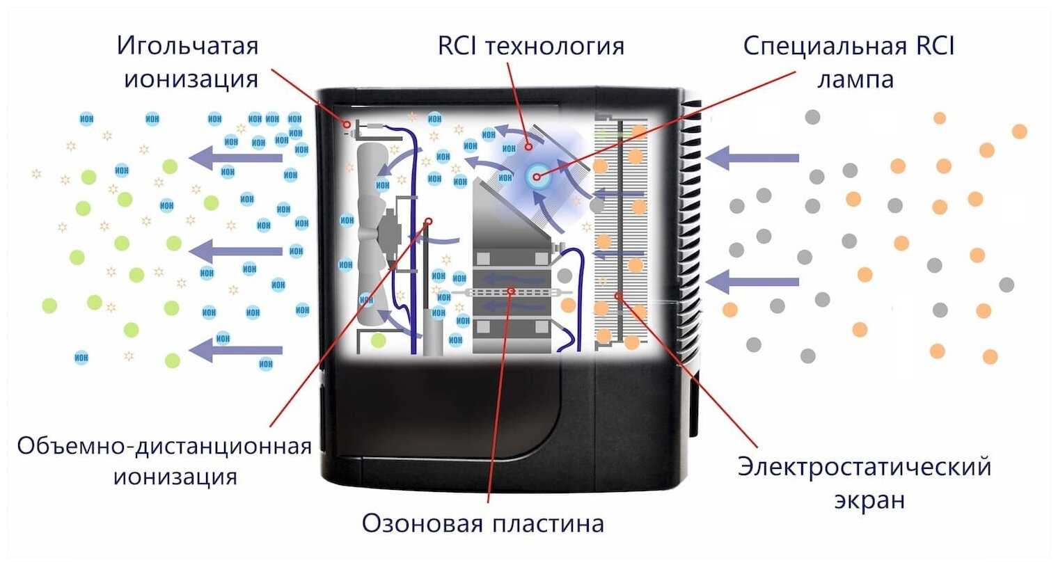Салонный фильтр на шкода йети: где находится, замена