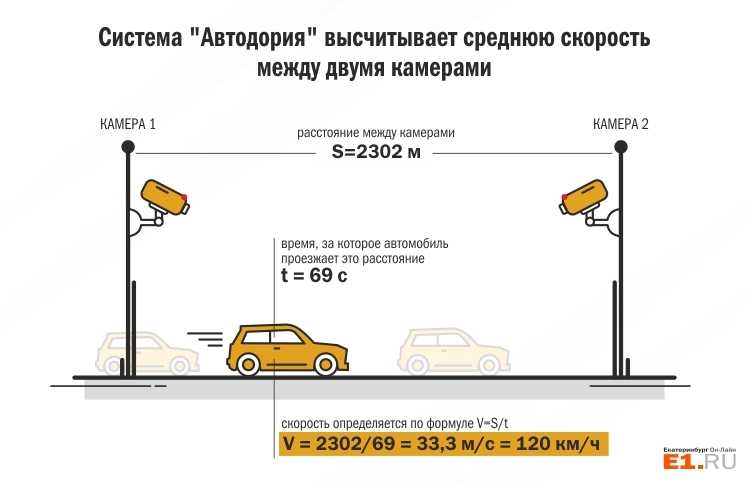 Пункт 6.14 пдд – все случаи, когда можно проехать на жёлтый сигнал светофора
