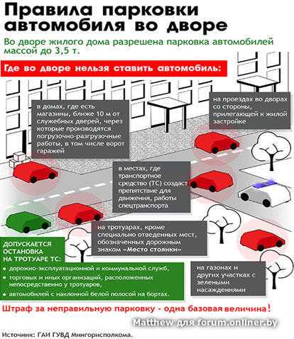 Где можно, а где нельзя парковаться в 2023 году | помощь водителям в 2023 году