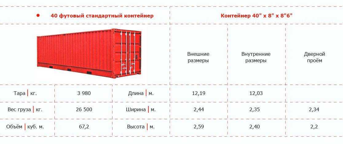 Сколько влезет в фуру бутылок