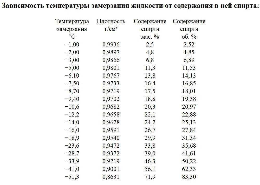 Что нужно для ночевки в машине