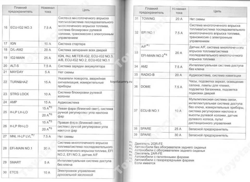 Распиновка генератора тойота — диагностика и ремонт, как подключить