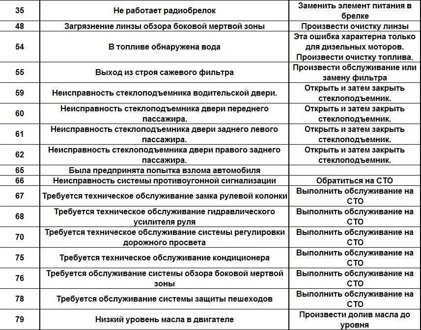 P0030 - датчик кислорода с подогревом (ho2s) 1, ряд 1, управление отопителем - неисправность цепи - коды неисправностей - 2023