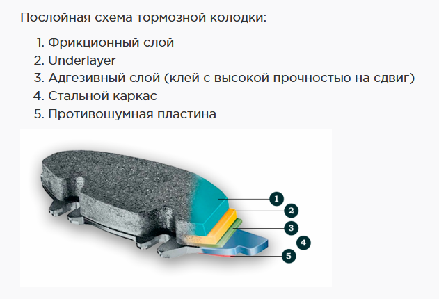 Топ-30 лучших тормозных дисков для иномарок в 2023 году