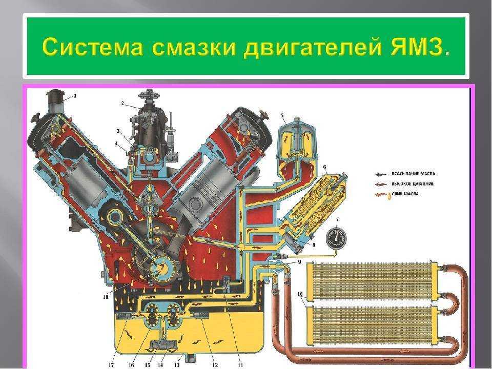 Lada largus: замена масла и масляного фильтра в 8-клапанном двигателе