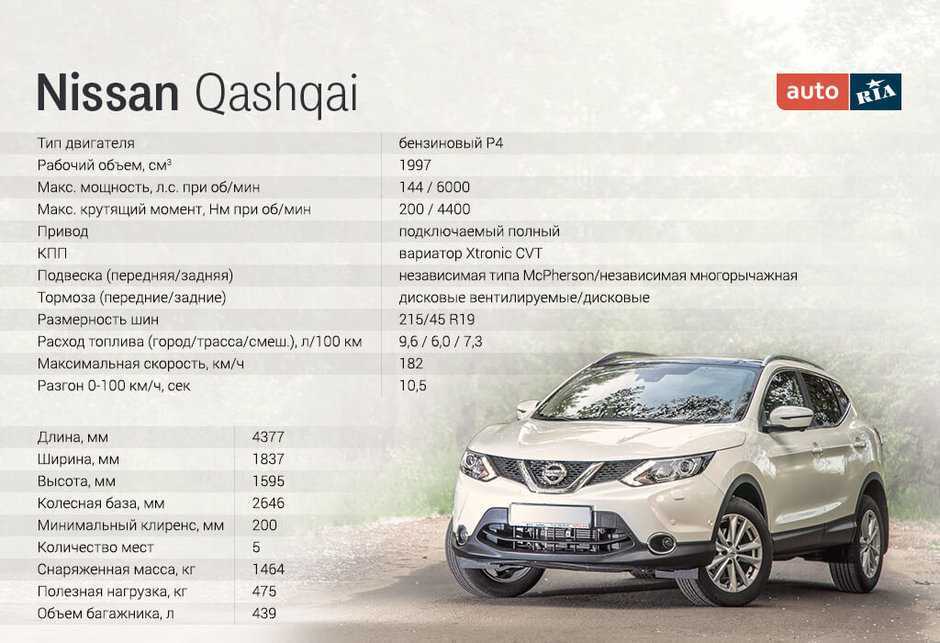NISSAN Qashqai представляет собой широкомасштабную производственную линейку транспортных средств, изготовляемой для реализации практически по всем макрорегионам мира
