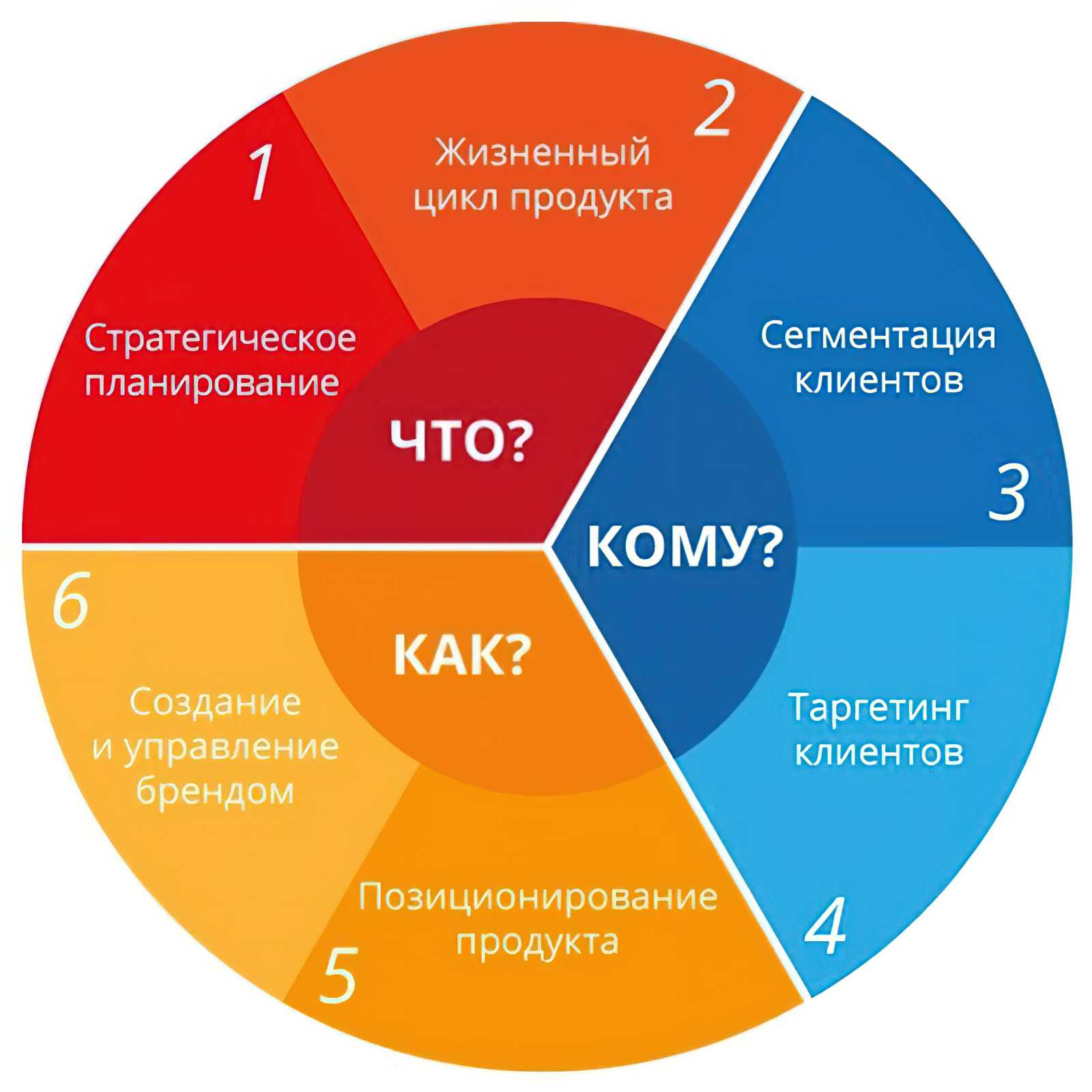 В статье представлены Отзывы реальных владельцев помогут вам сделать выбор какую же комплектацию купить, наиболее 10 отзывов