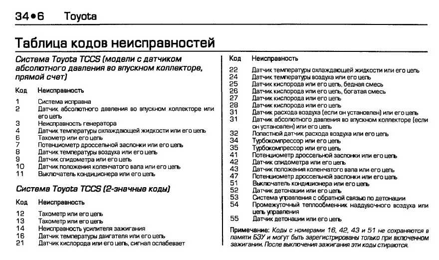 Ремонт и замена датчика температуры на toyota corsa iv (l40)