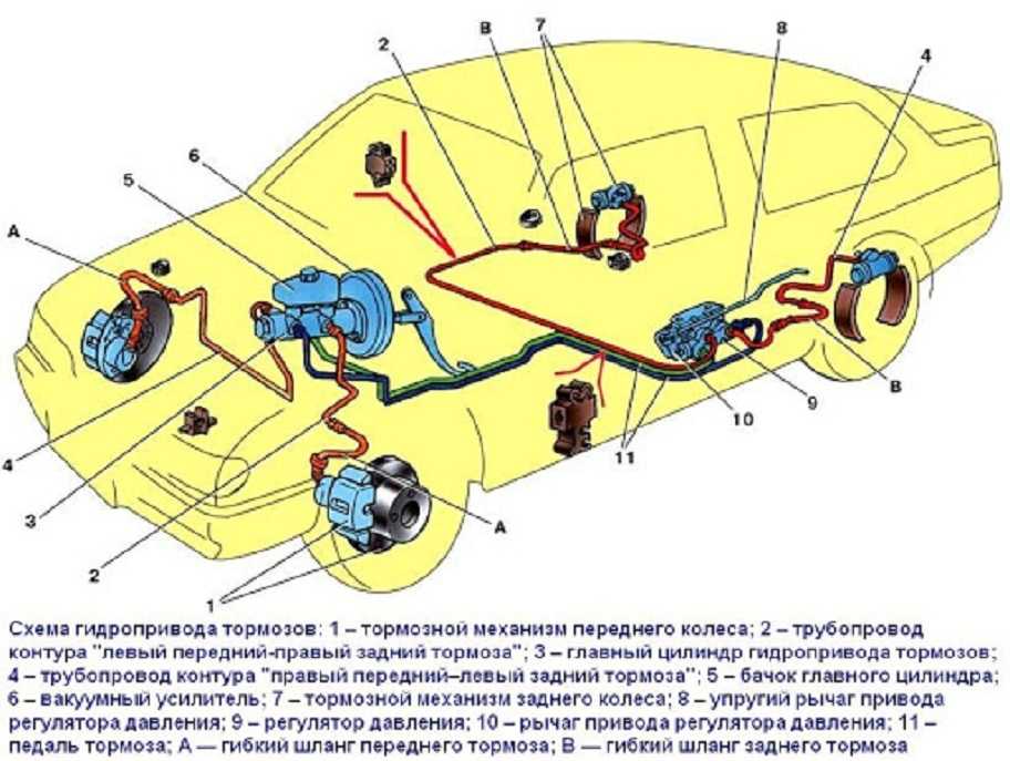 Ремонт и сервисное обслуживание автомобилей, двигателей и автоматических коробок передач