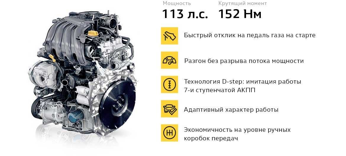 Renault sandero технические характеристики двигателя