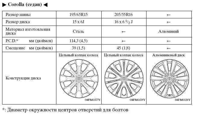 Hyundai solaris 2012: размер дисков и колёс, разболтовка, давление в шинах, вылет диска, dia, pcd, сверловка, штатная резина и тюнинг