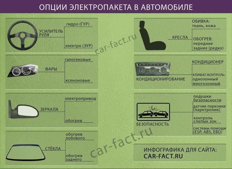 Полный электропакет автомобиля что это