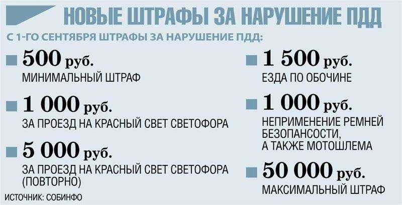 Штраф на проезд на красный свет в 2022 году — какое наказание за проезд на красный сигнал светофора и выезд за стоп-линию под камеру в 2022 году. что значит сочетание красного и желтого света светофора