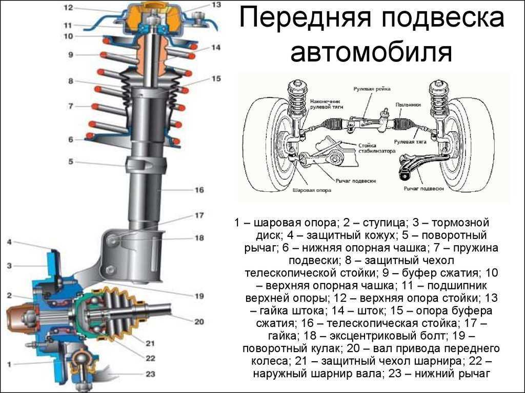 Замена стоек стабилизаторов в ford focus 2 (форд фокус 2)